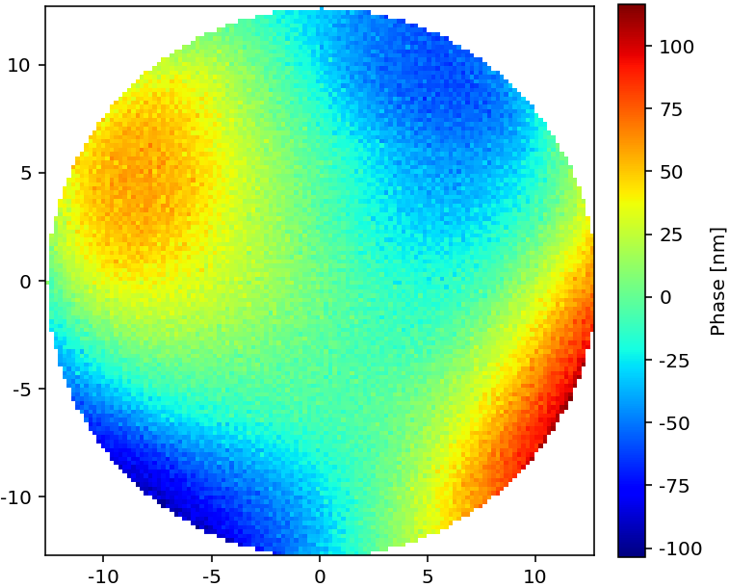 Phase map