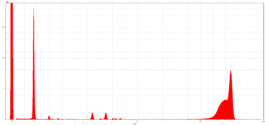 Spectrum of 1-ng Ni