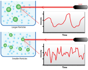 Scattering light detection