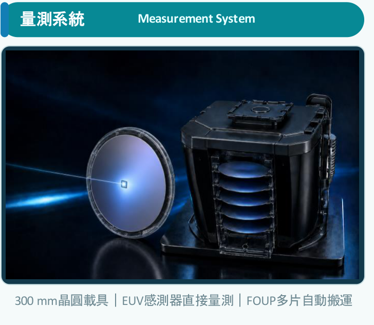 量測系統配置 (FOUP多片自動搬運與即時量測)