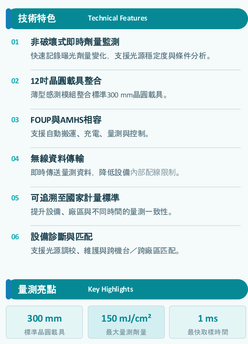 技術特色與量測亮點 (150 mJ/cm² 與 1 ms最快取樣時間)
