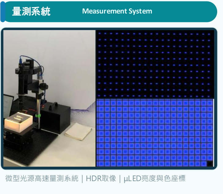 量測系統配置 (HDR取像與μLED亮度色座標檢測)