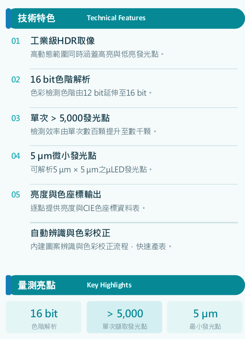 技術特色與量測亮點 (16 bit色階解析與單次>5000發光點)