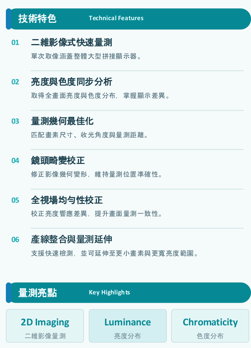技術特色與量測亮點 (二維影像式全畫面亮度與色度分析)