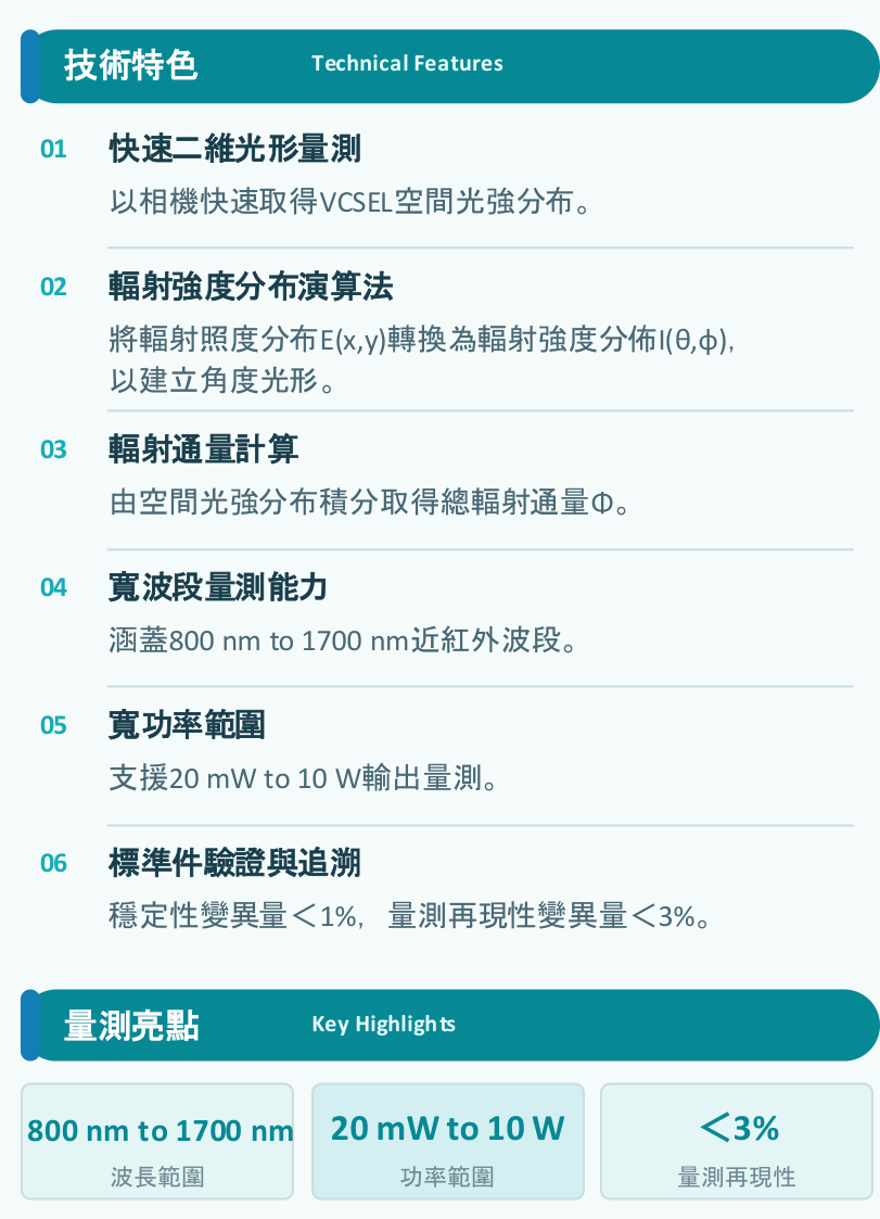 技術特色與量測亮點 (800-1700 nm波段與<3%再現性)