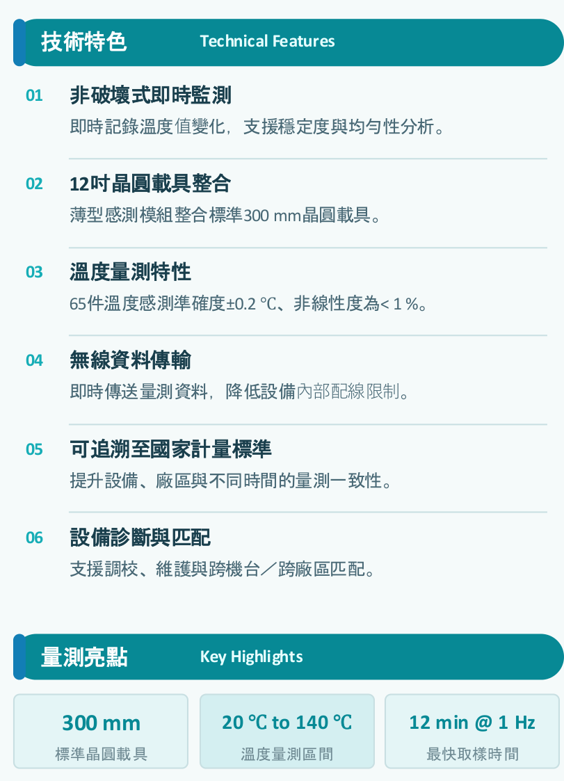 技術特色與量測亮點 (20-140 ℃區間與全域溫度即時監控)